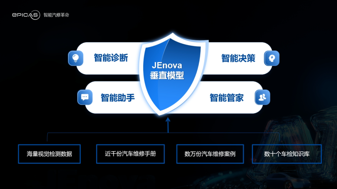 `汽车后市场智能诊断的终极解决方案